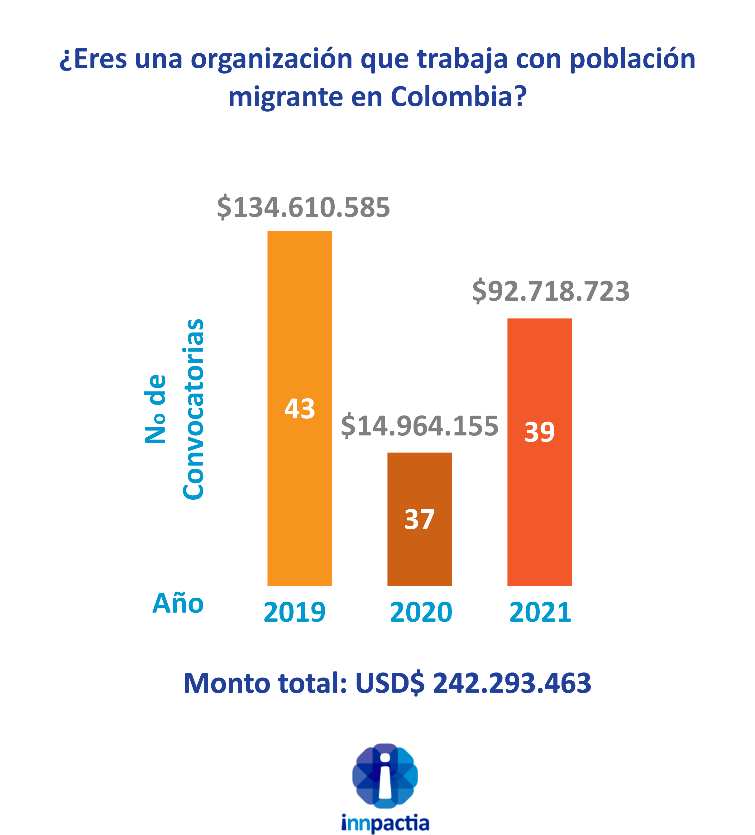 PRUEBA NICO-REVISIÓN DE VALUACIO´´N